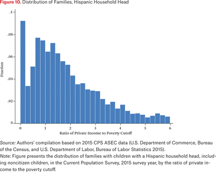 Figure 10.