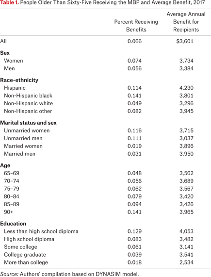 Table 1.