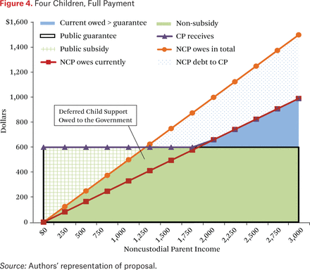 Figure 4.