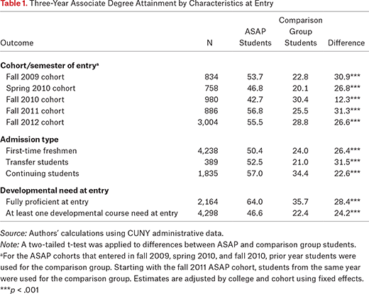 Table 1