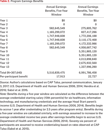 Table 2.