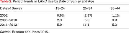 Table 2.