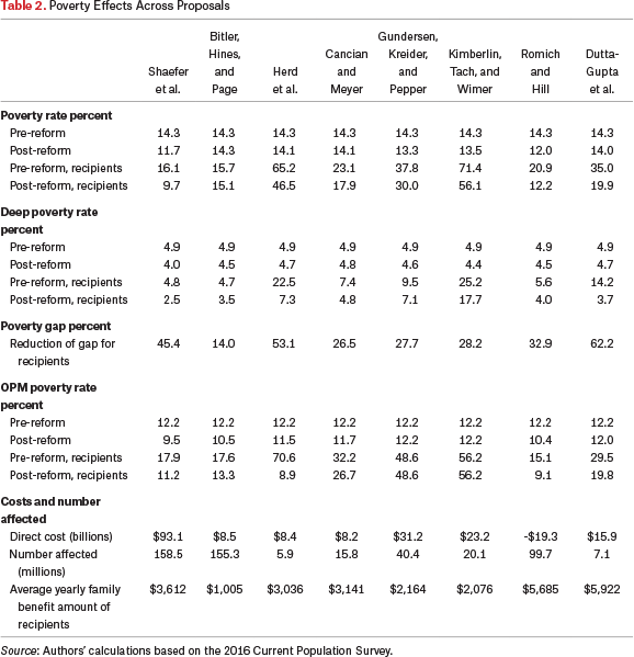 Table 2.