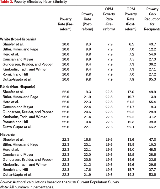 Table 3.