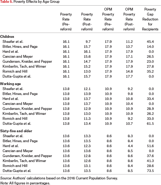 Table 5.