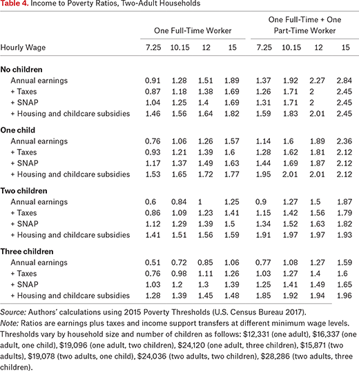 Table 4.