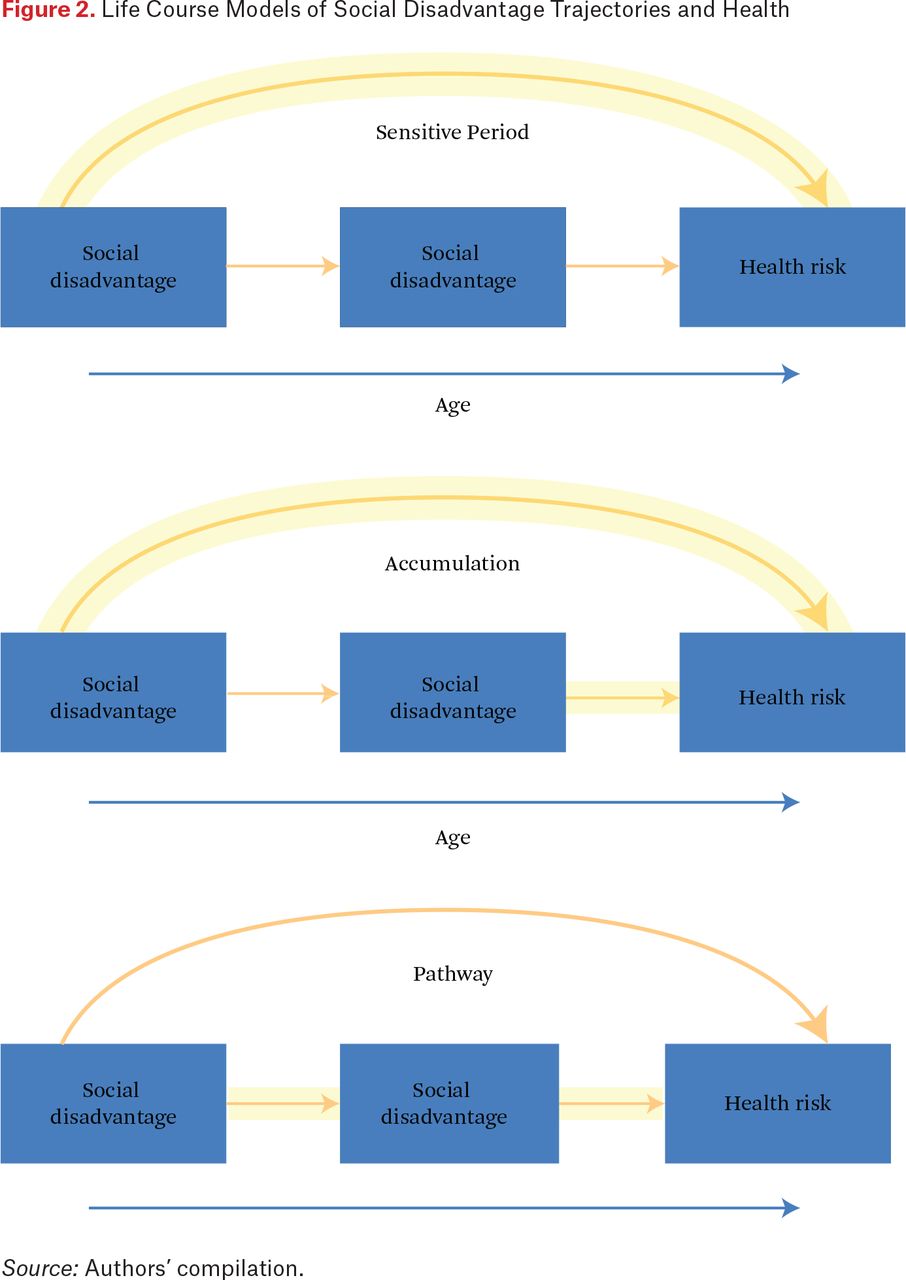 Biosocial cognitive and psychosocial development outlet