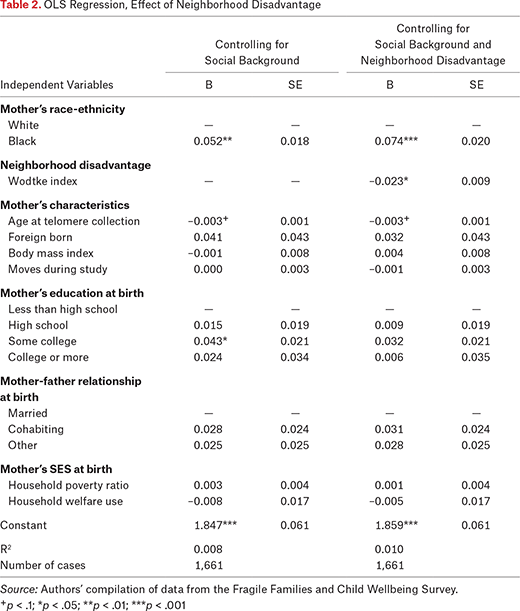 Table 2.