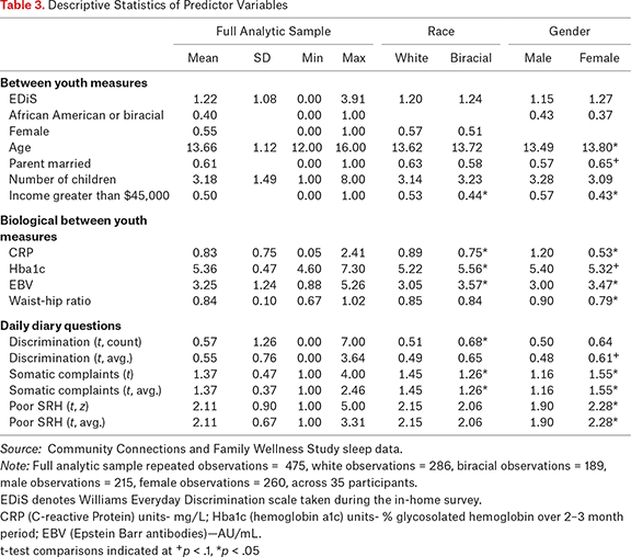 Table 3