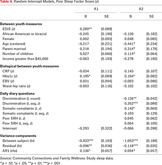 Table 4