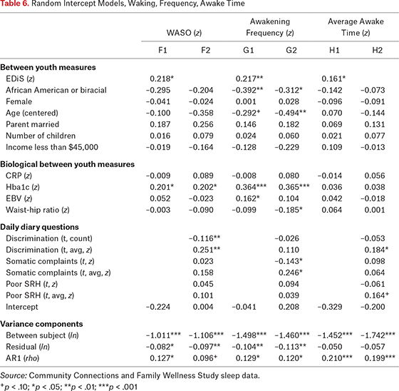 Table 6