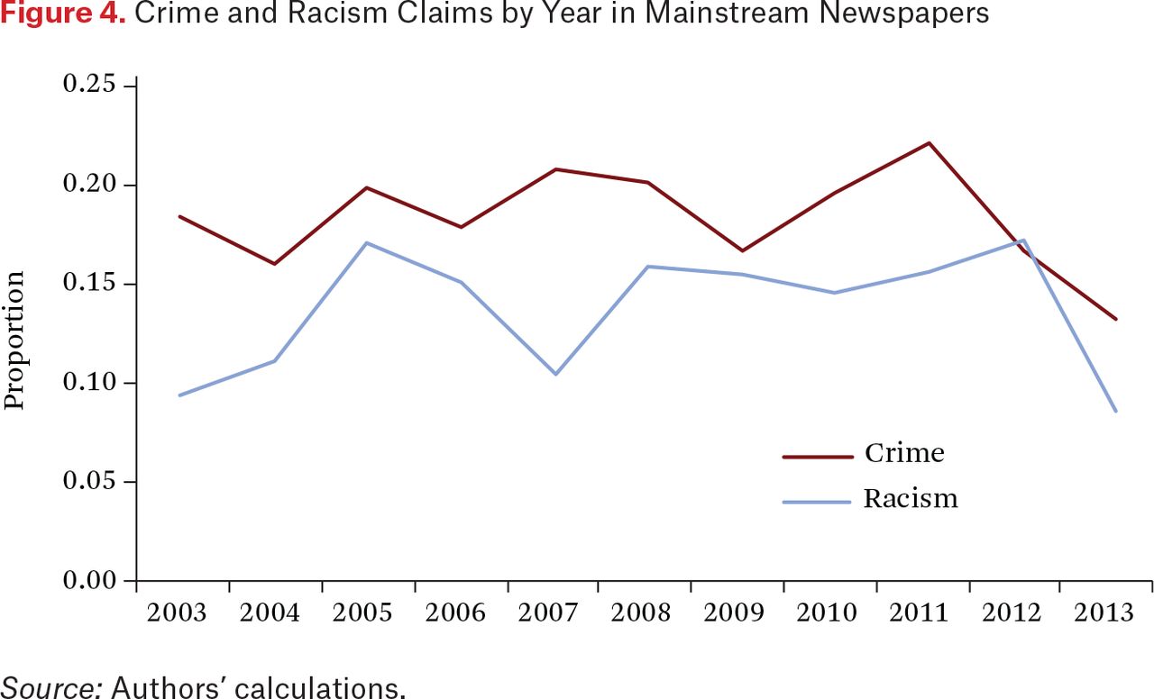 The Racialization Of Latino Immigrants In New Destinations - 