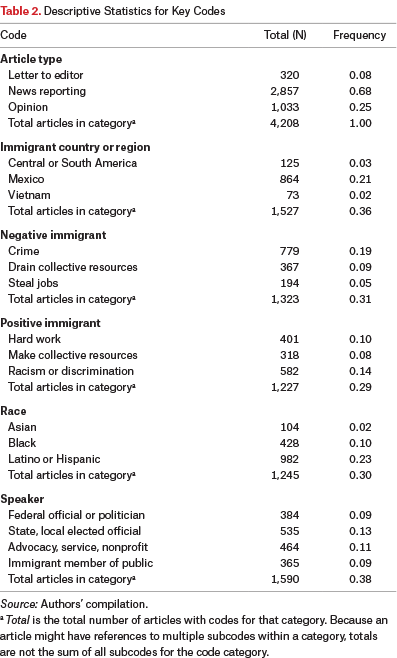 Table 2.