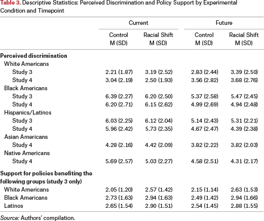  Table 3. 