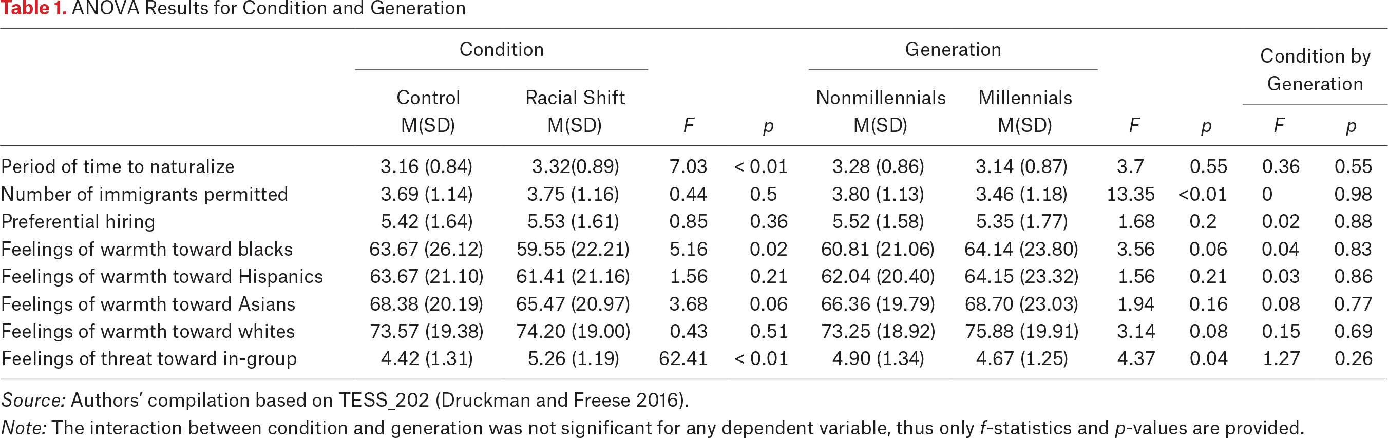 Table 1.