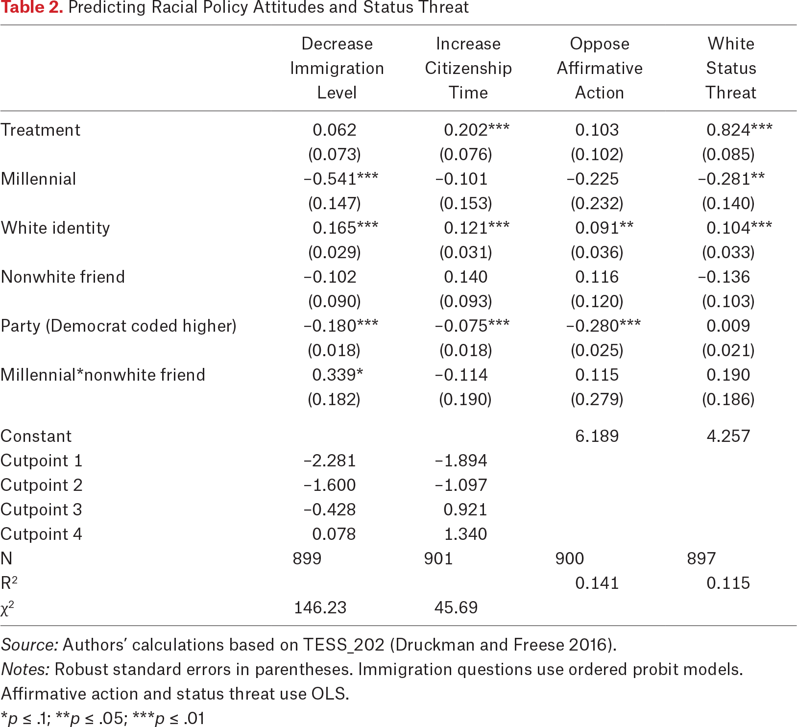 Table 2.