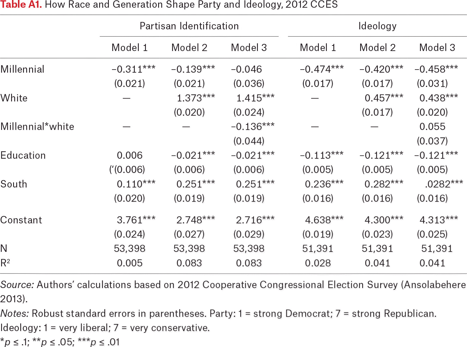 Table A1.