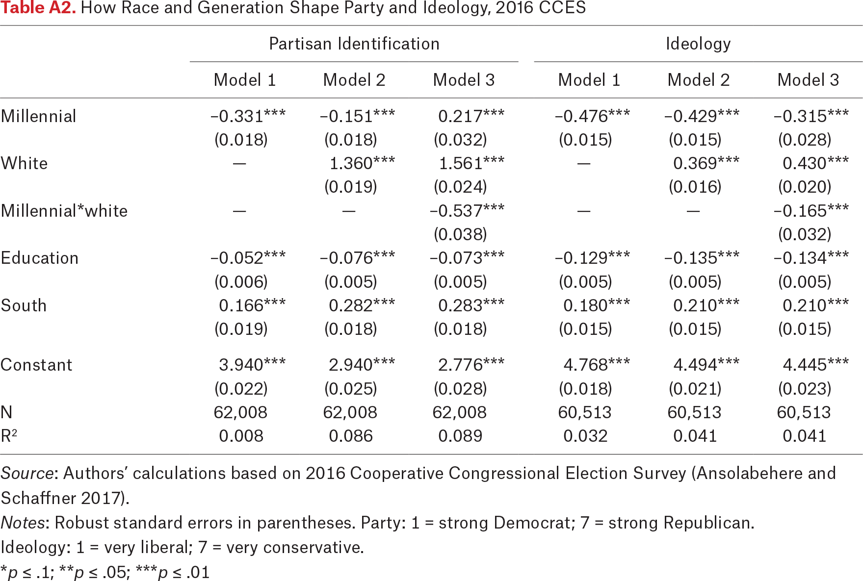 Table A2.