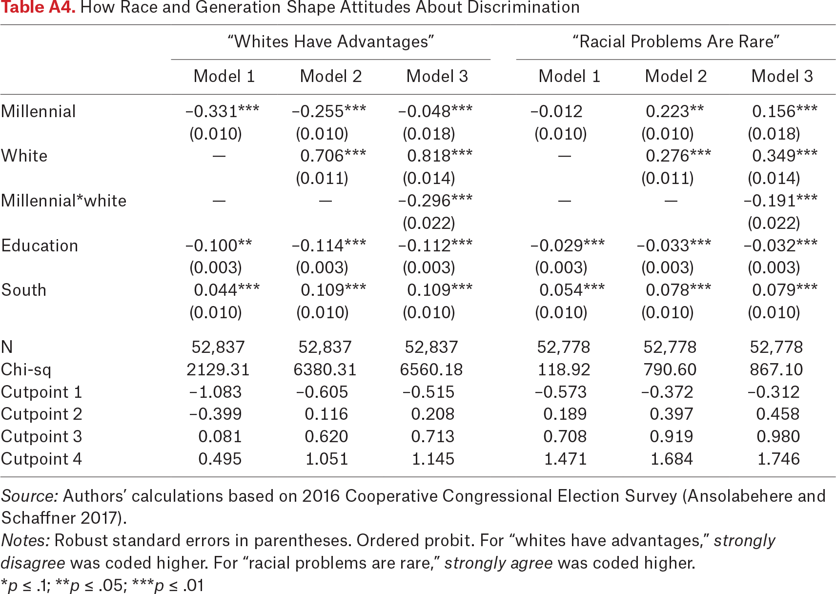 Table A4.