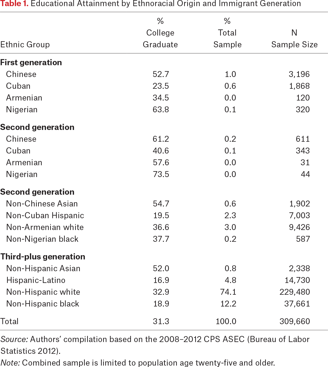 Table 1.