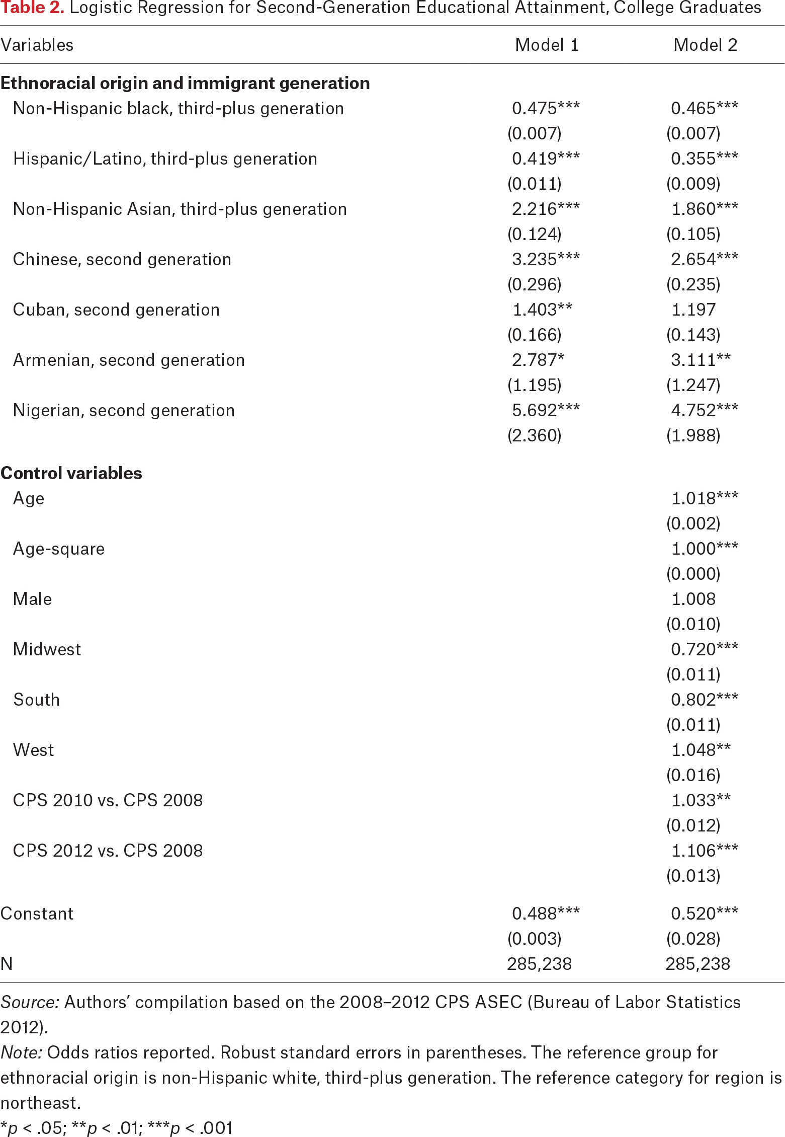 Table 2.