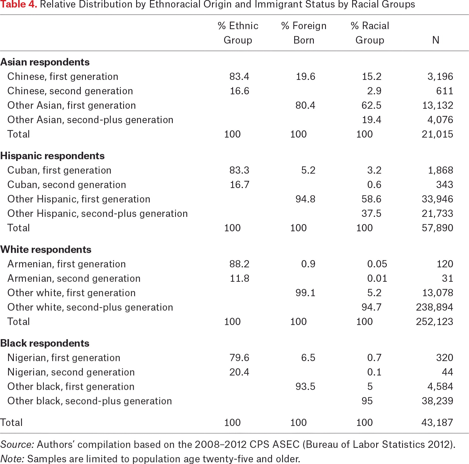 Table 4.