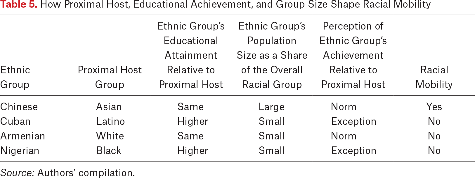 Table 5.