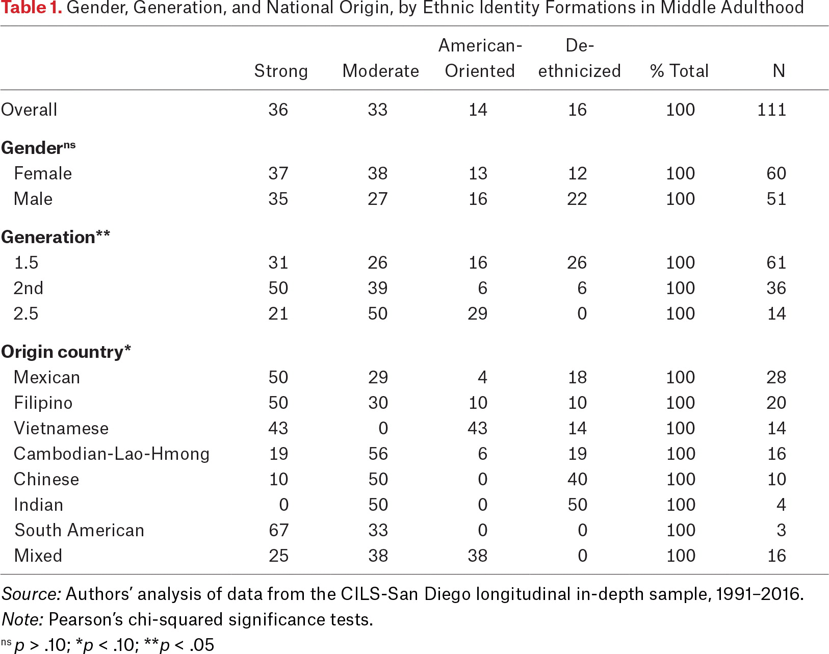 Table 1.