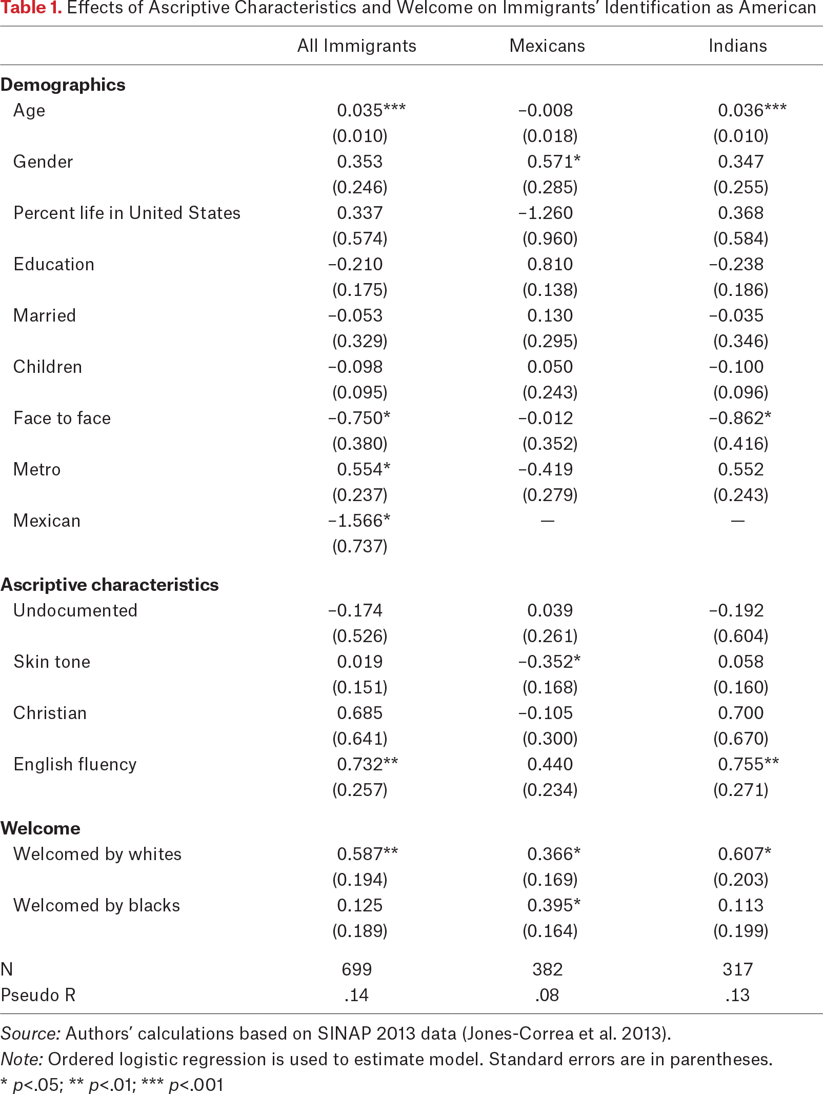 Table 1.