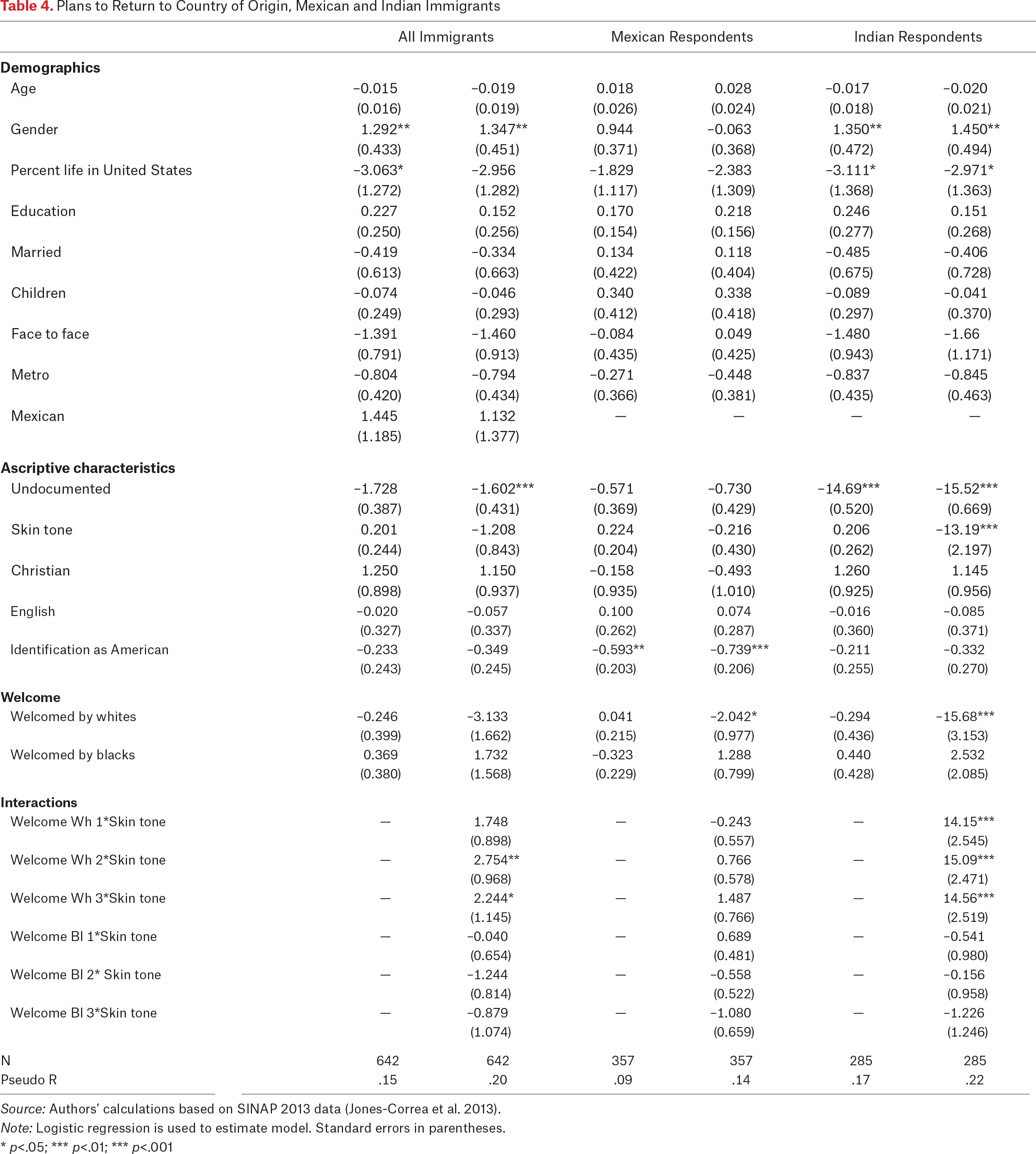 Table 4.