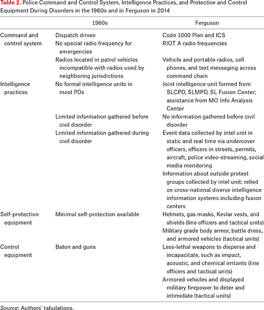 Table 2.