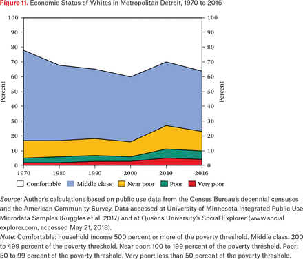 Figure 11.