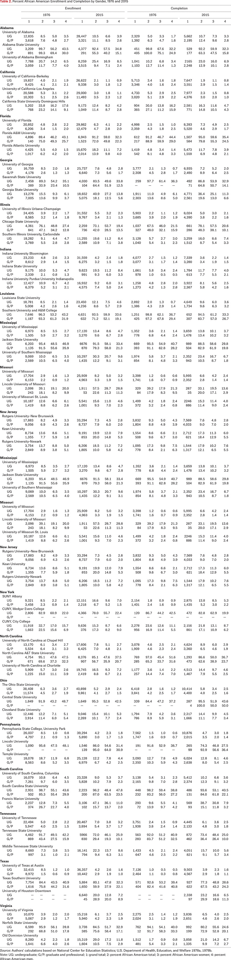 Table 2.