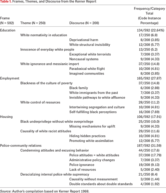 Table 1.