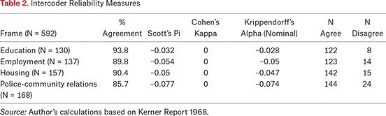 Table 2.