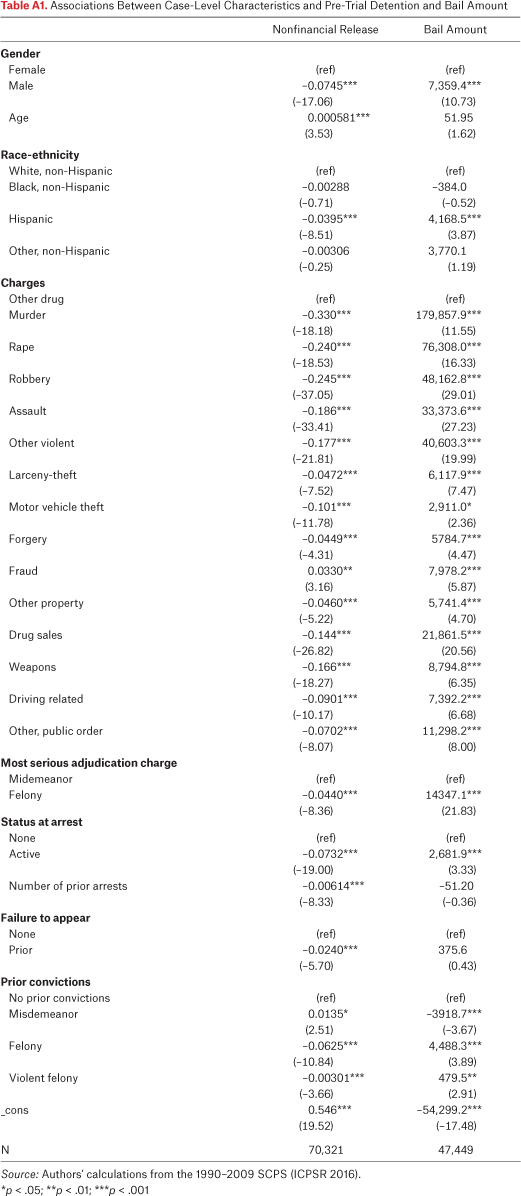 Table A1.