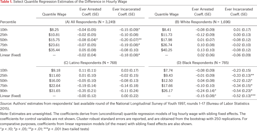 Table 1.