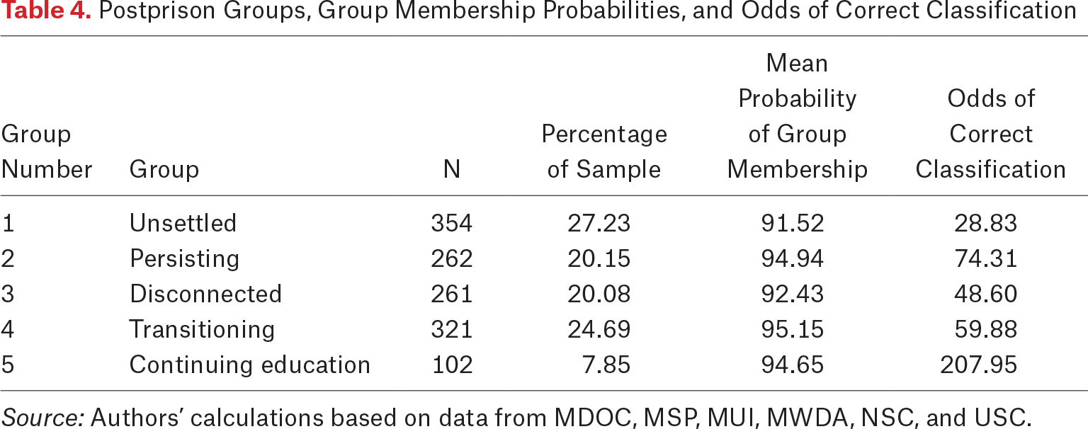 Table 4.