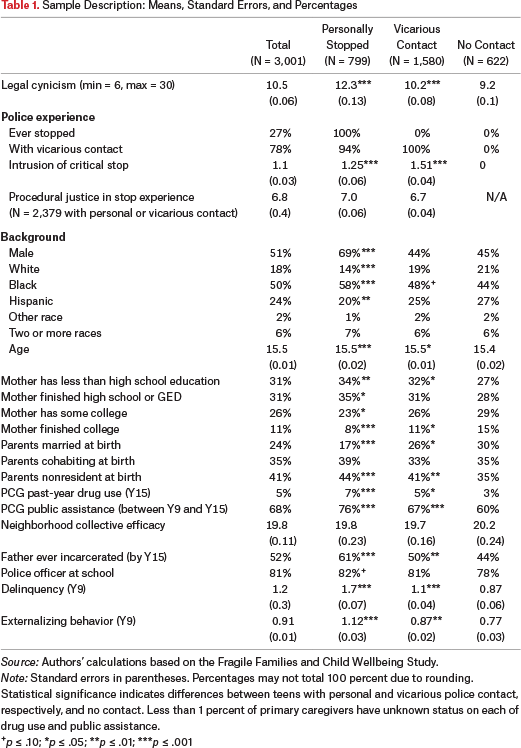 Table 1.