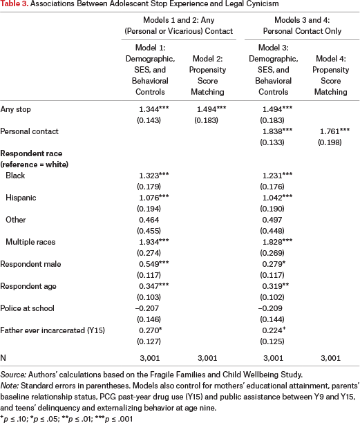 Table 3.