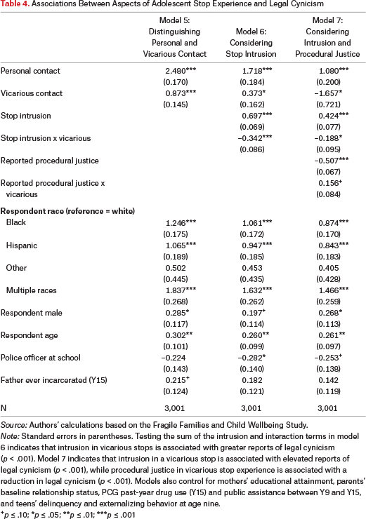 Table 4.