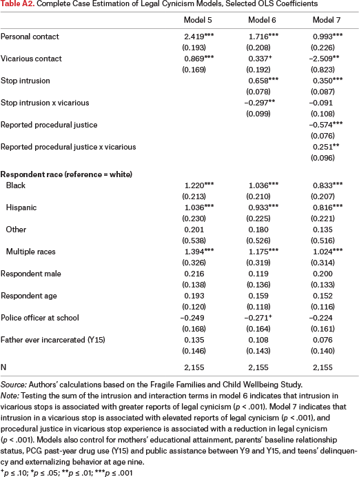 Table A2.