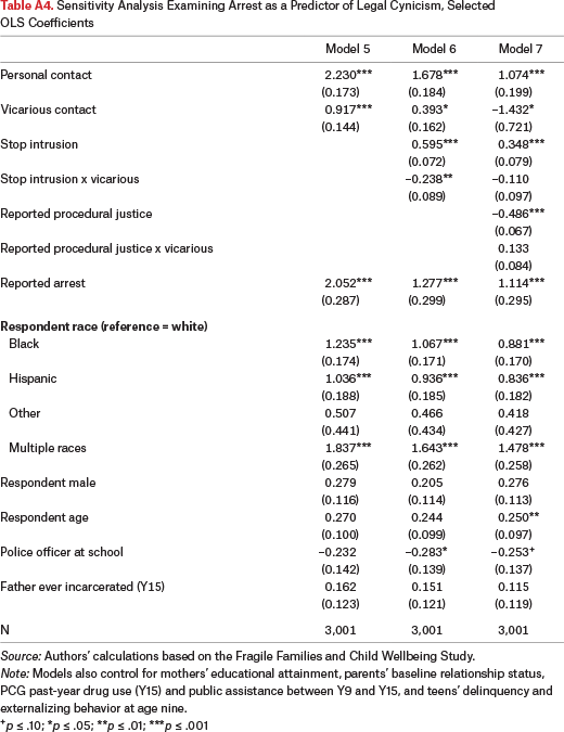 Table A4.