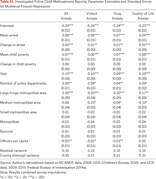 Table A1.