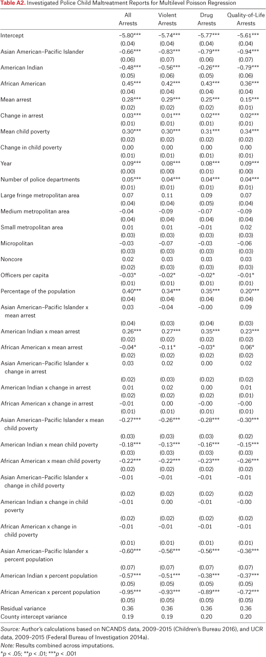 Table A2.