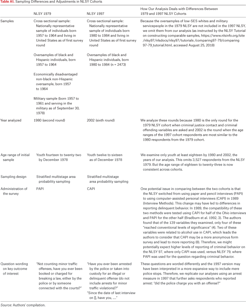 Table A1.