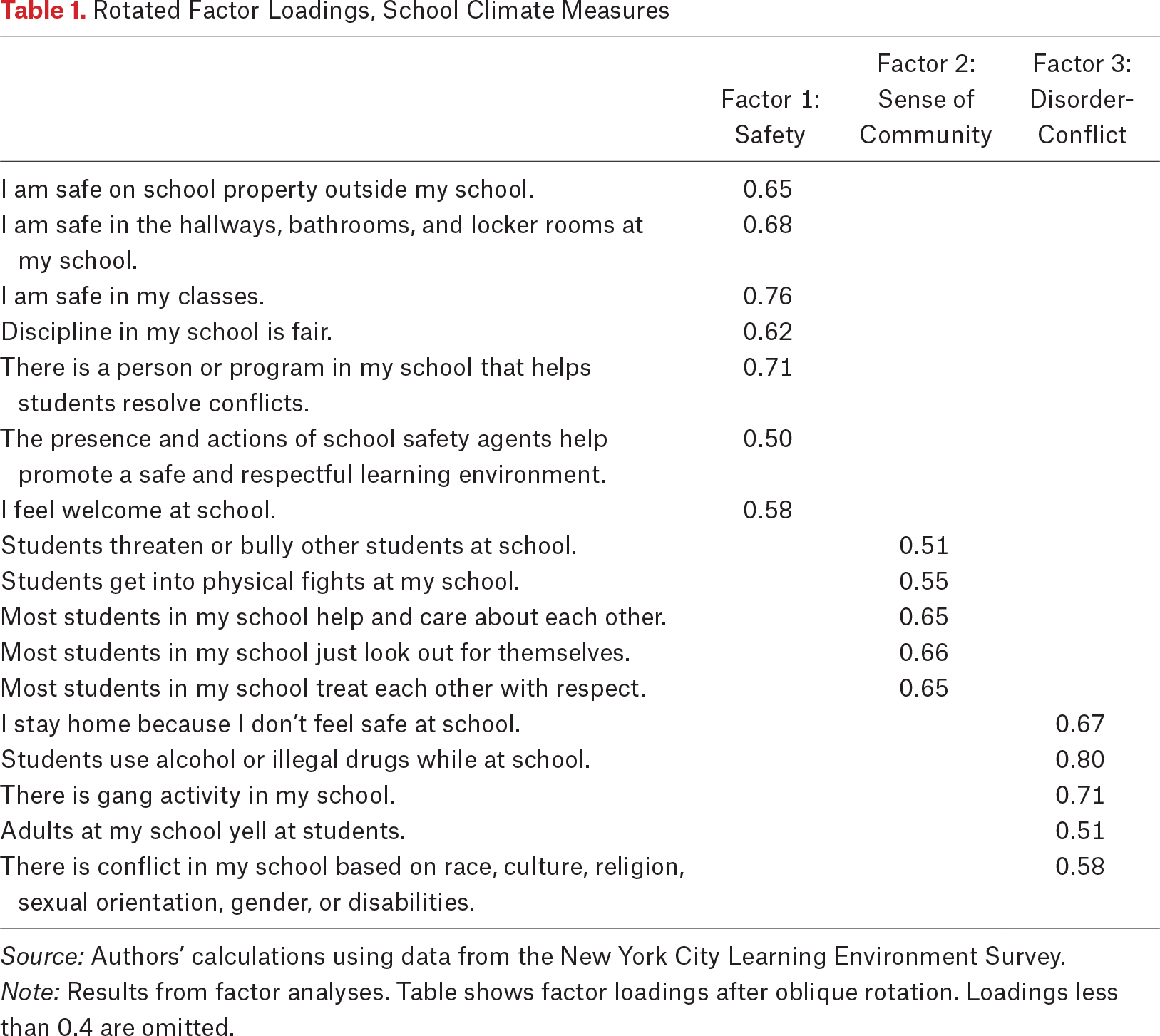 Table 1.