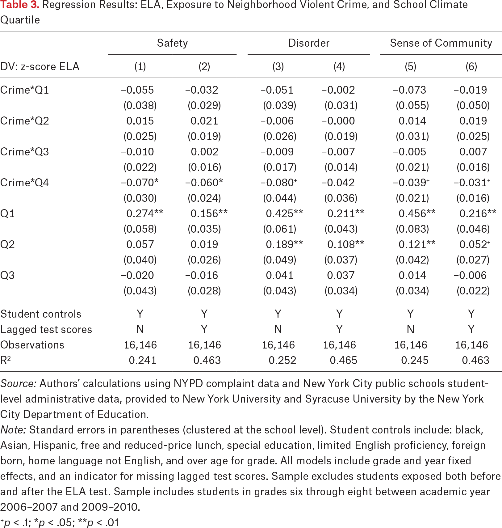 Table 3.