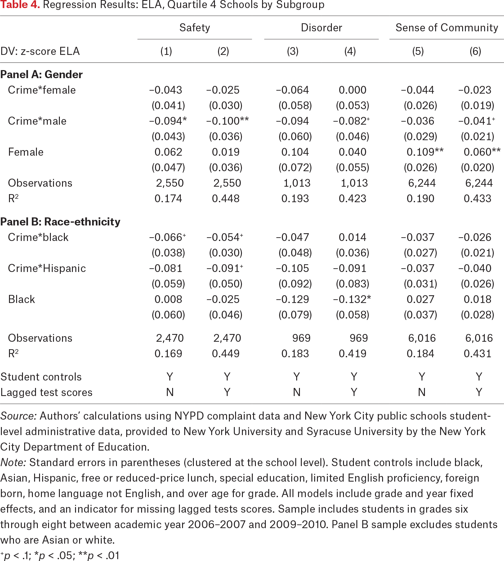 Table 4.