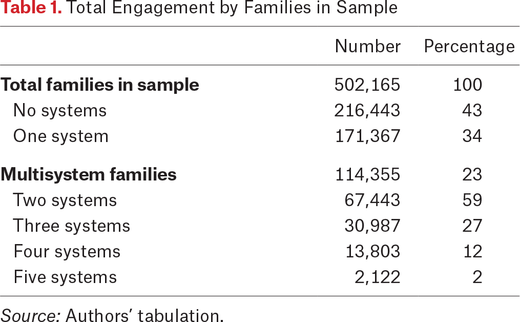 Table 1.